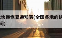 2022快递恢复通知表(全国各地的快递恢复时间)